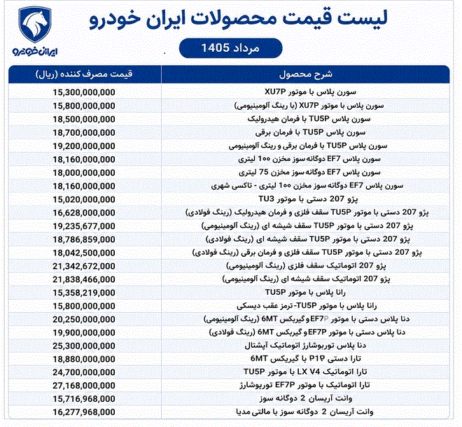 قیمت محصولات ایران‌خودرو