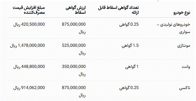 ایران‌خودرو