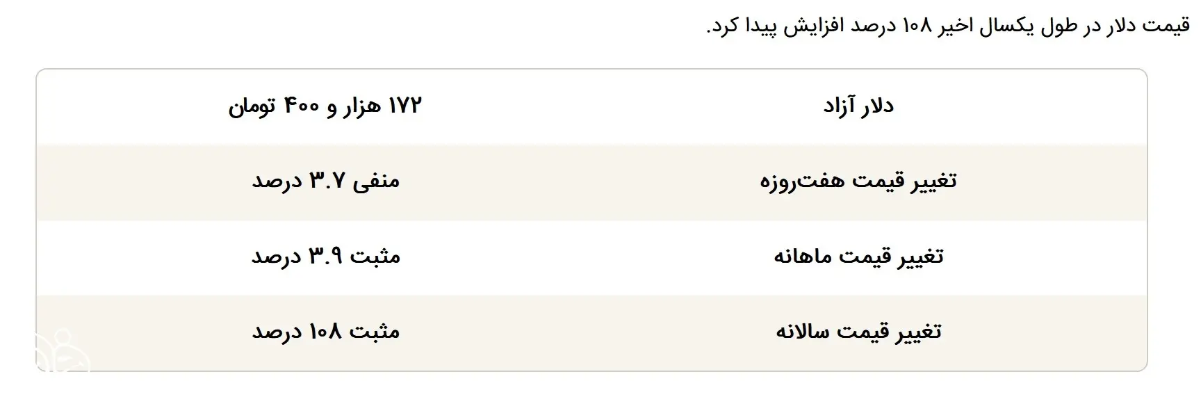 قیمت دلار هفت خرداد