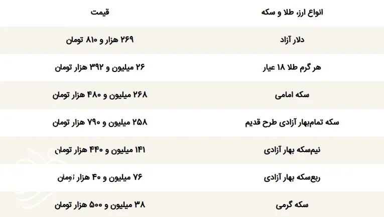 قیمت دلار و طلا