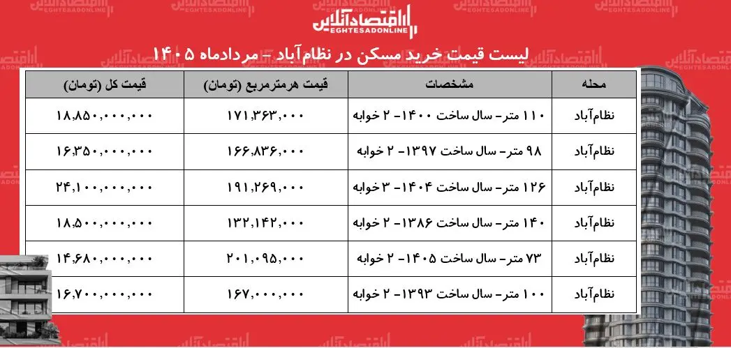 اقتصاد