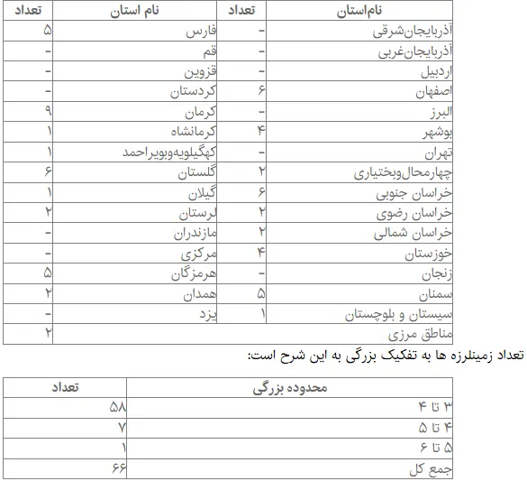 جدول لرزه نگاری