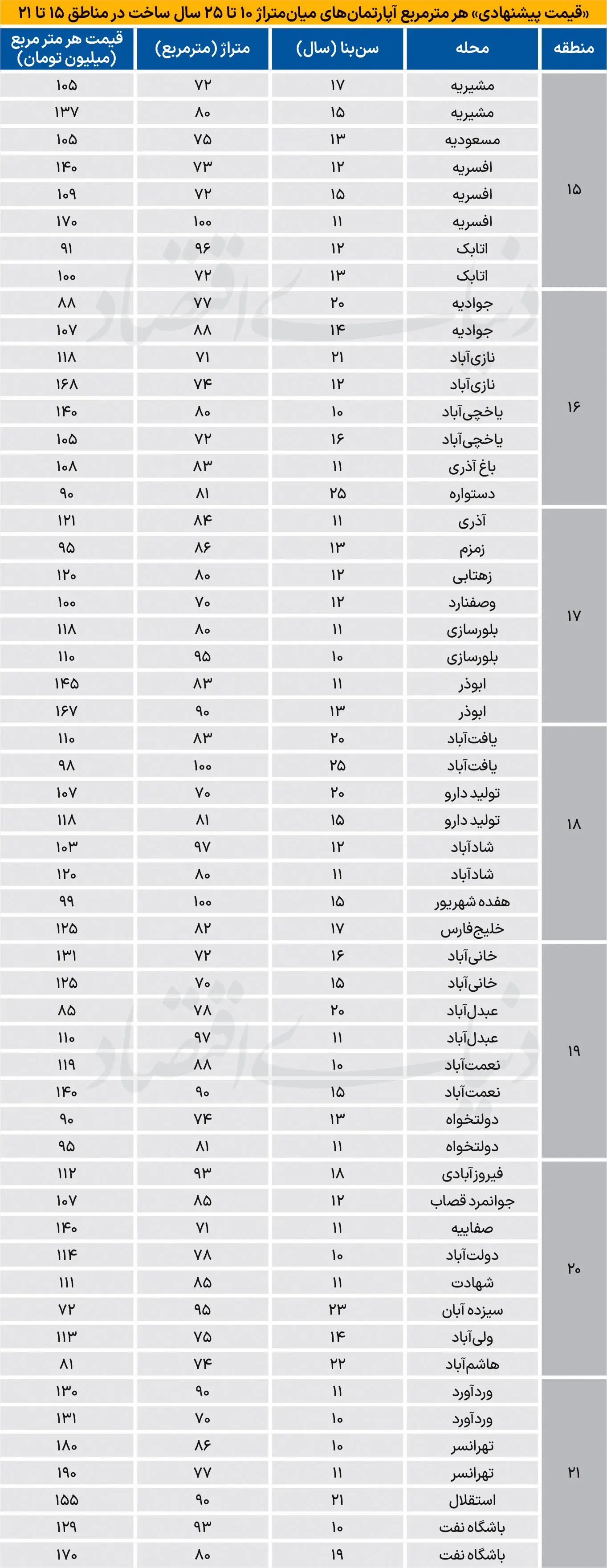 بازار مسکن