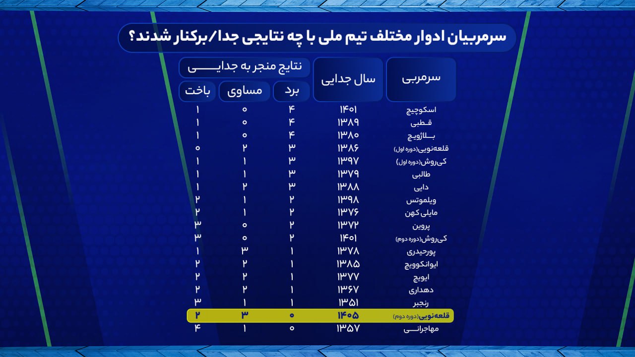 عادل فردوسی پور