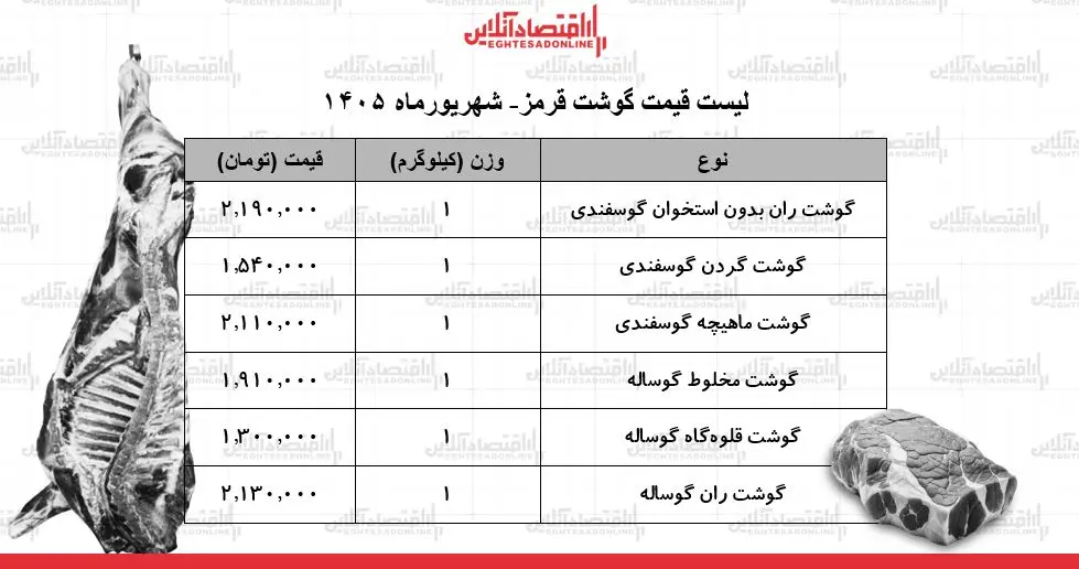 قیمت گوشت