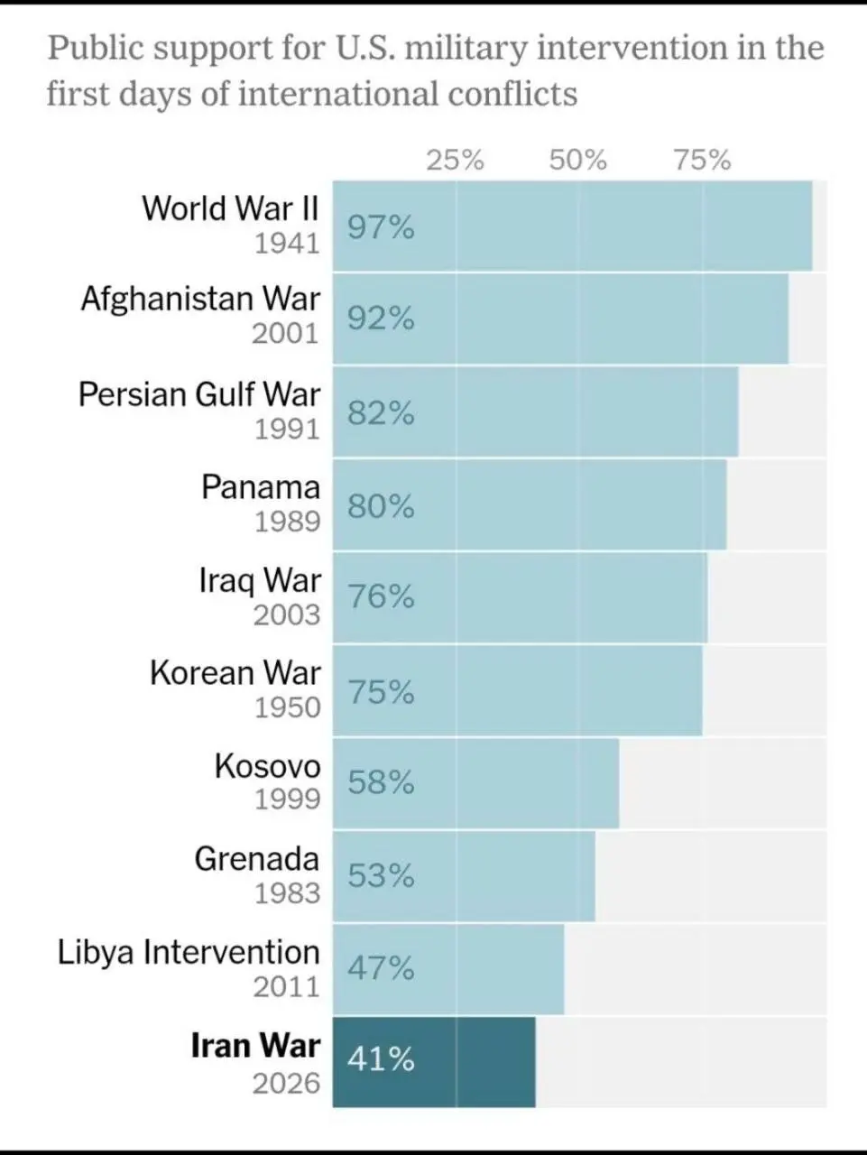 اینفو گرافیک نیویورک تایمز