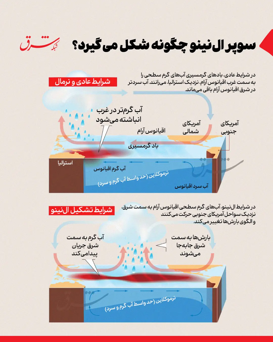 اینفوگرافی
