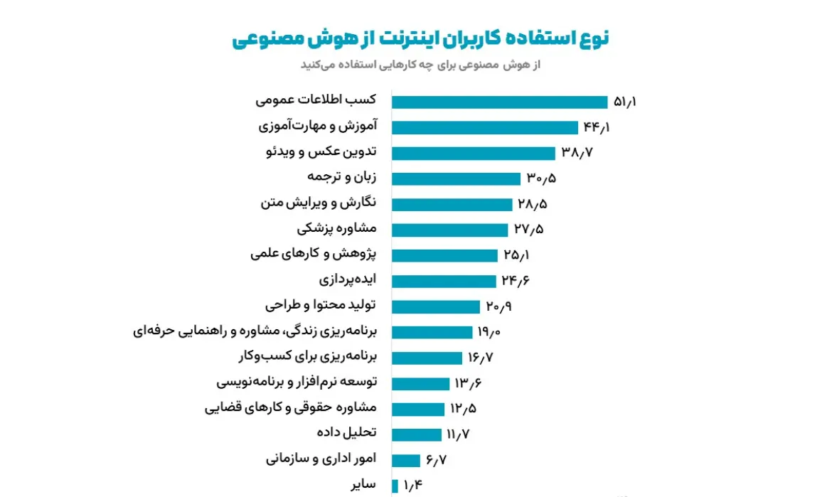نمودار