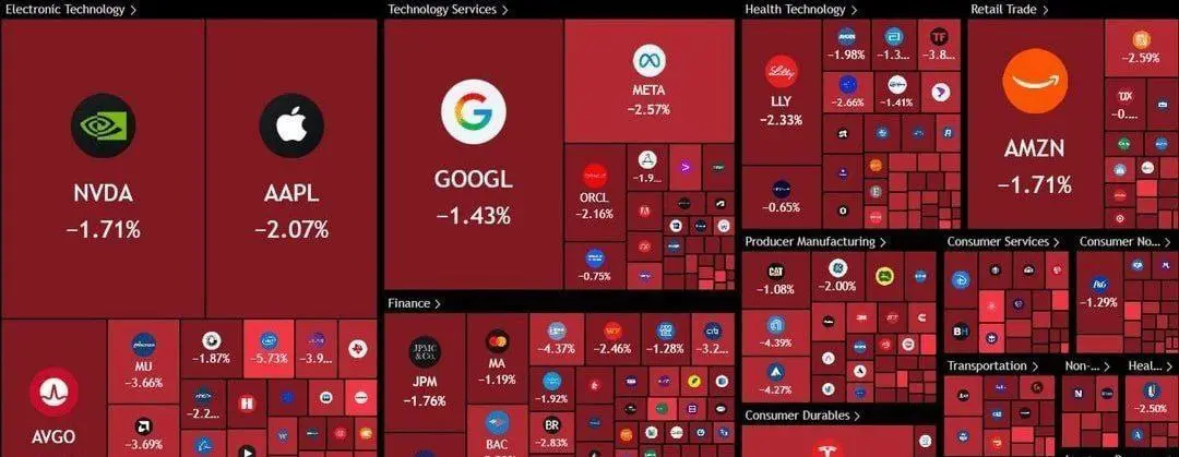 بورس آمریکا