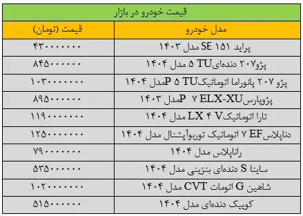 قیمت