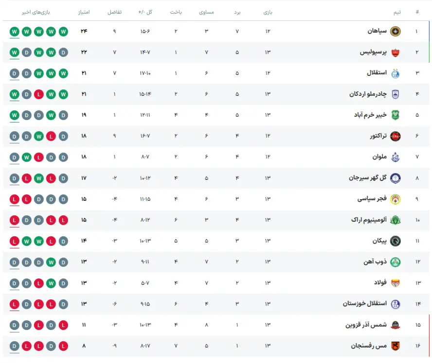 جدول لیگ برتر