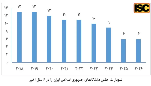 دانشگاه ایران
