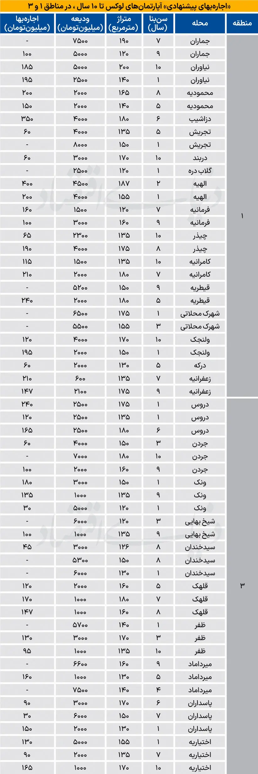 بازار مسکن