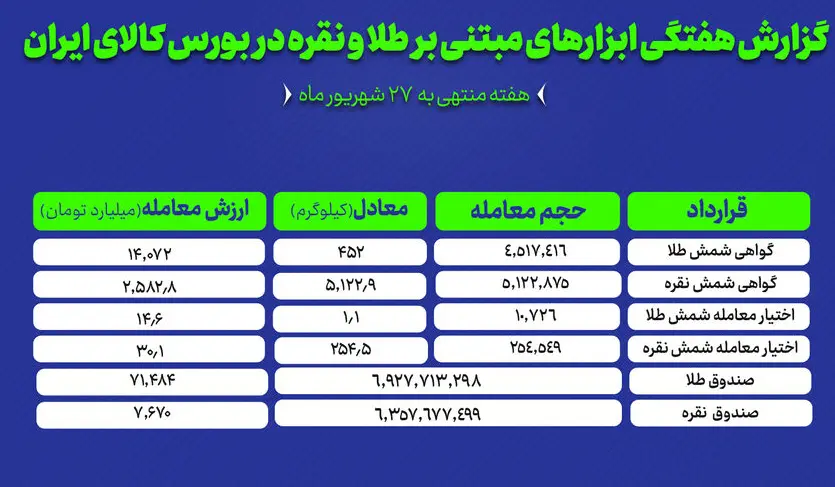 جدول