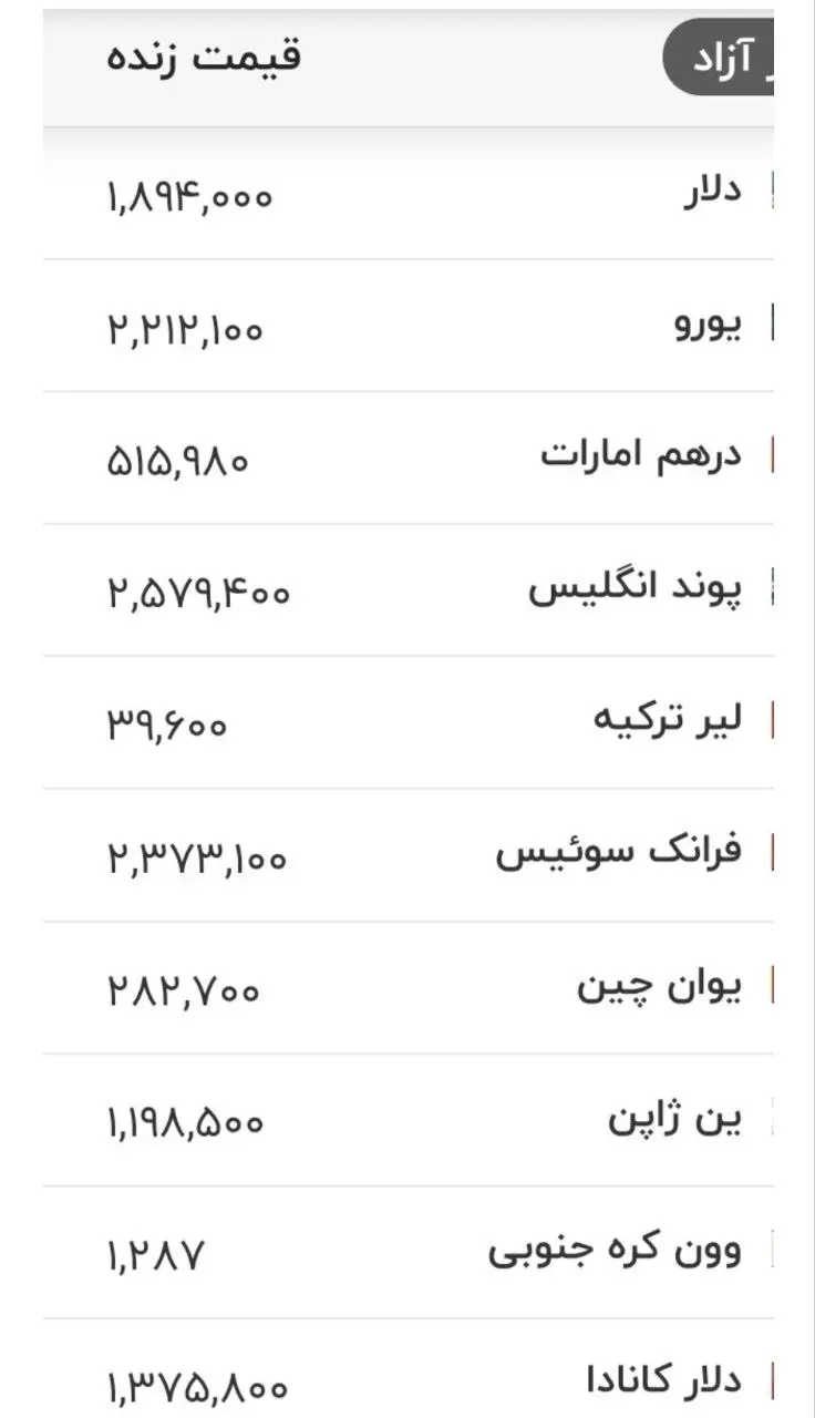 قیمت دلار