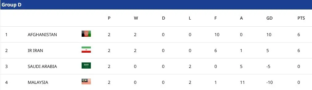 14041110154101864354792010