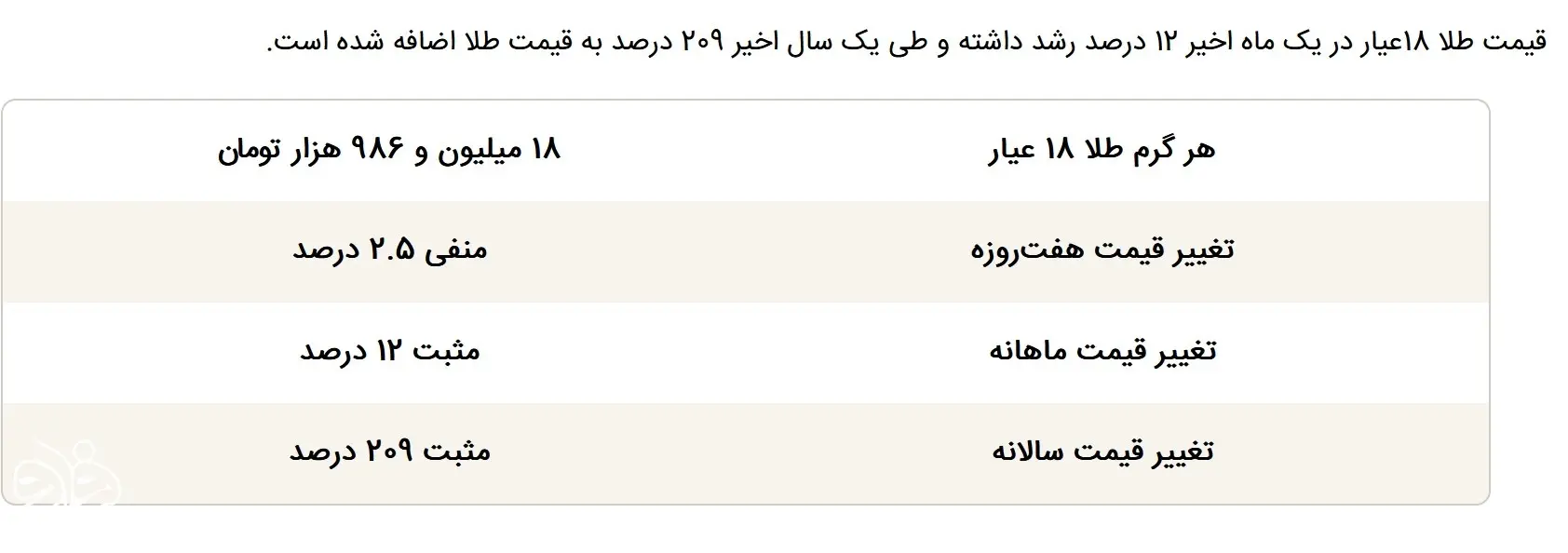 قیمت طلا 29 اردیبهشت