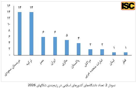 دانشگاه ایران