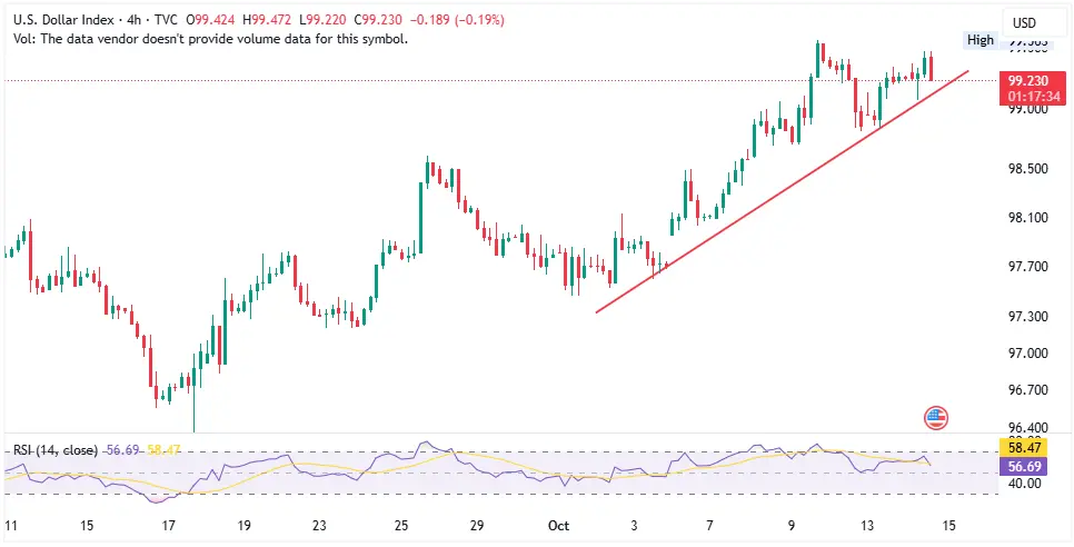 DXY_2025-10-14_17-12-27