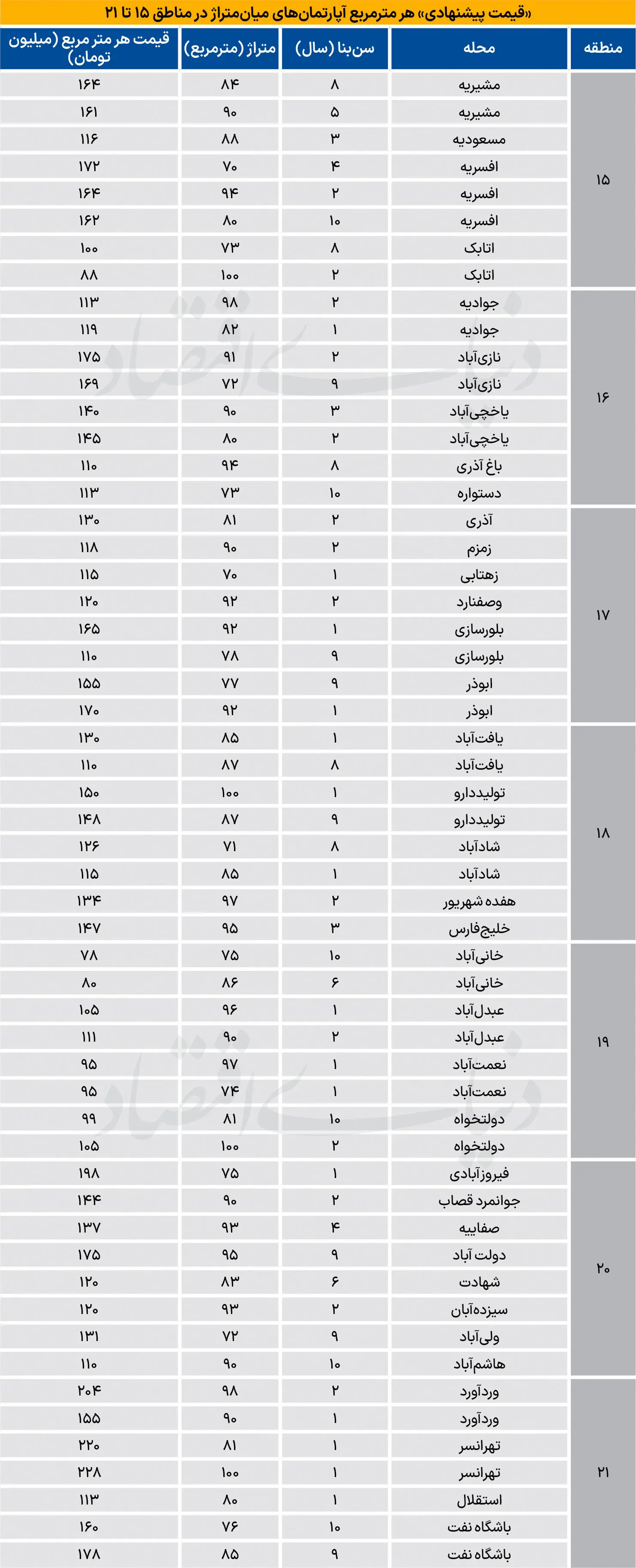 بازار مسکن