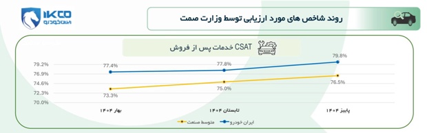 1نمودار