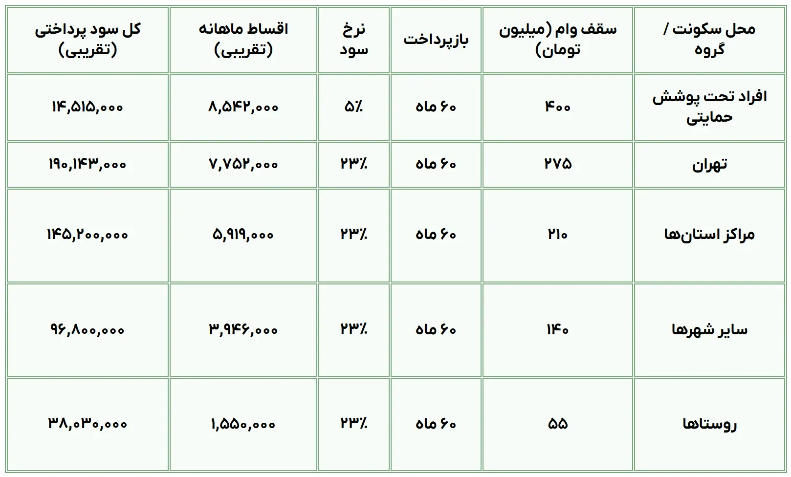 تصویر صفحه 2025-06-08 163431