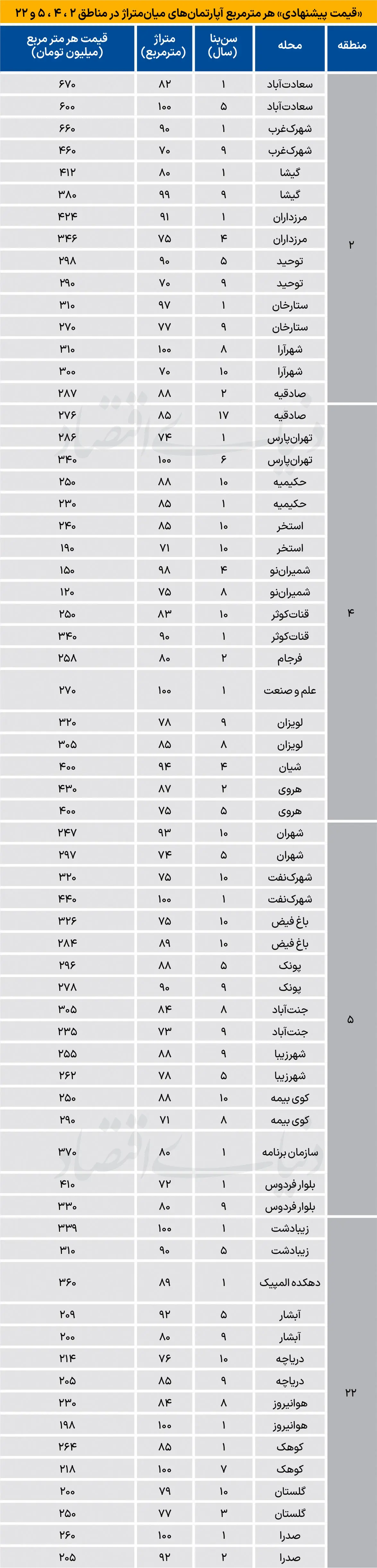 بازار مسکن