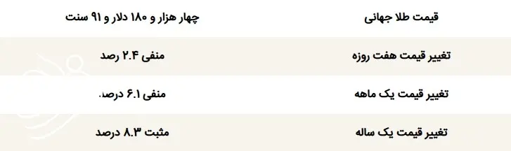 قیمت