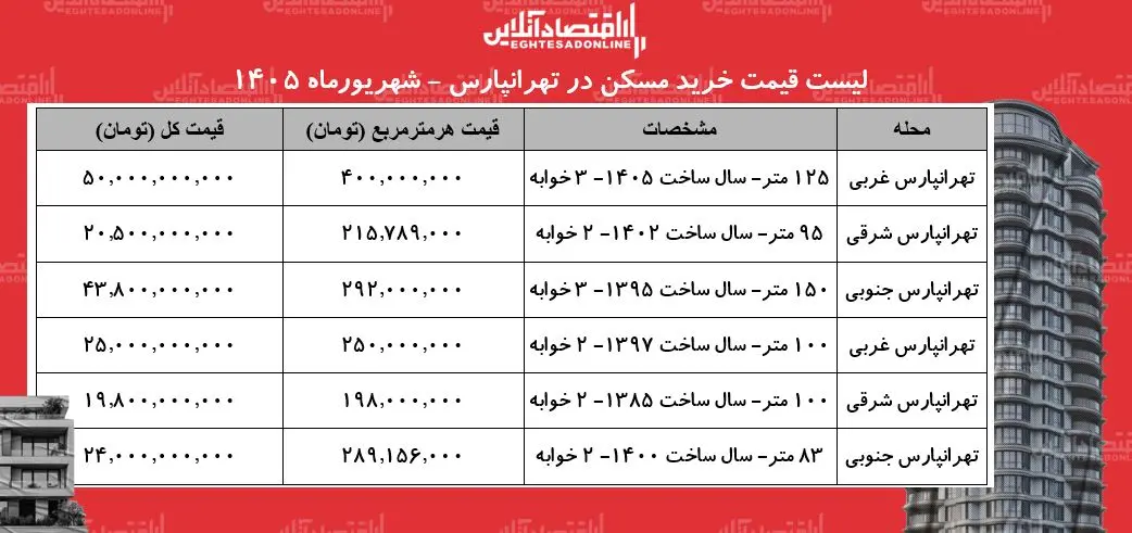 بازار مسکن