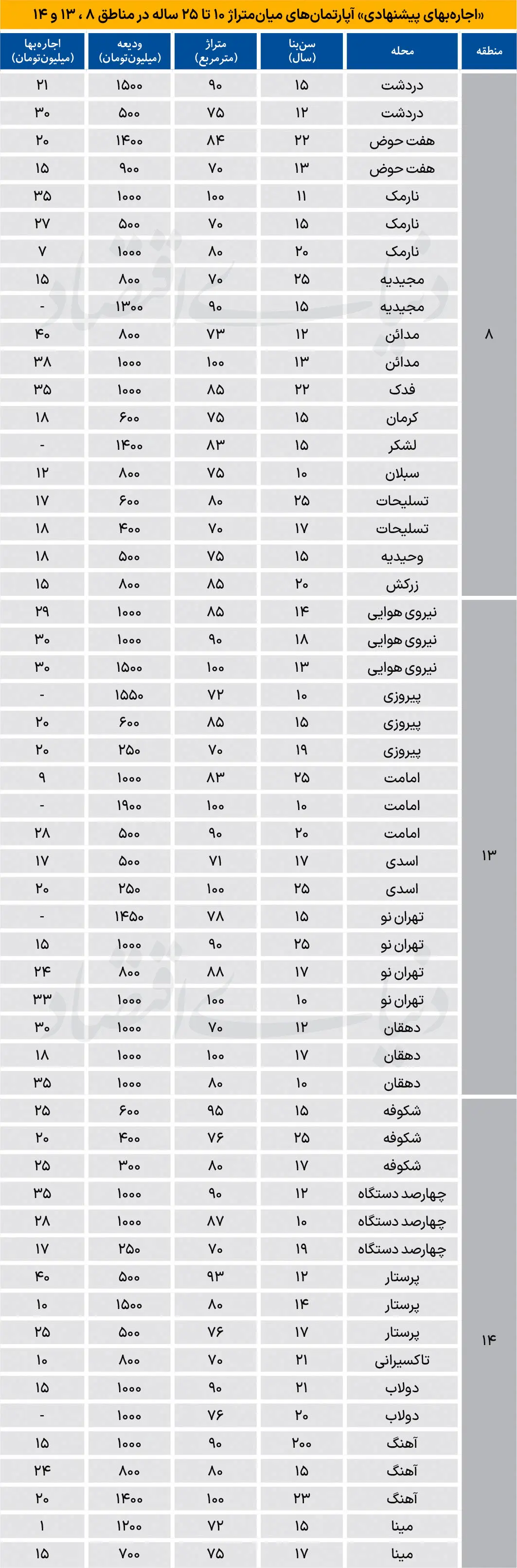 بازار مسکن