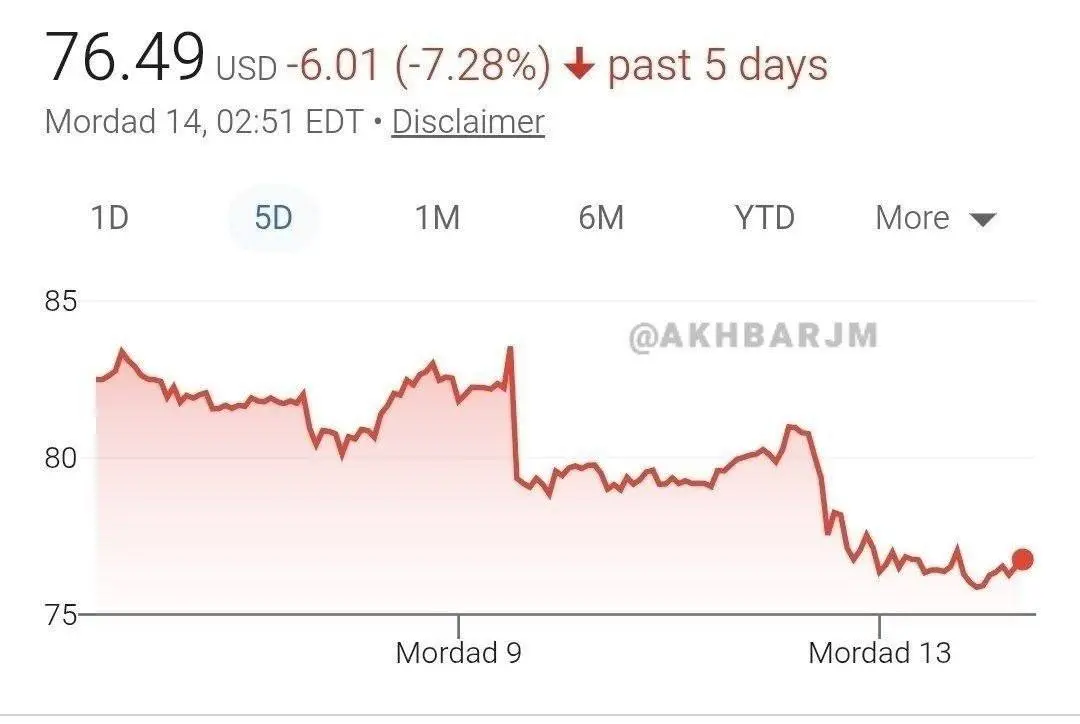 قیمت نفت
