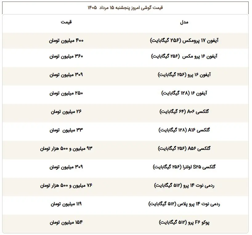 قیمت گوشی ۱۵ مرداد