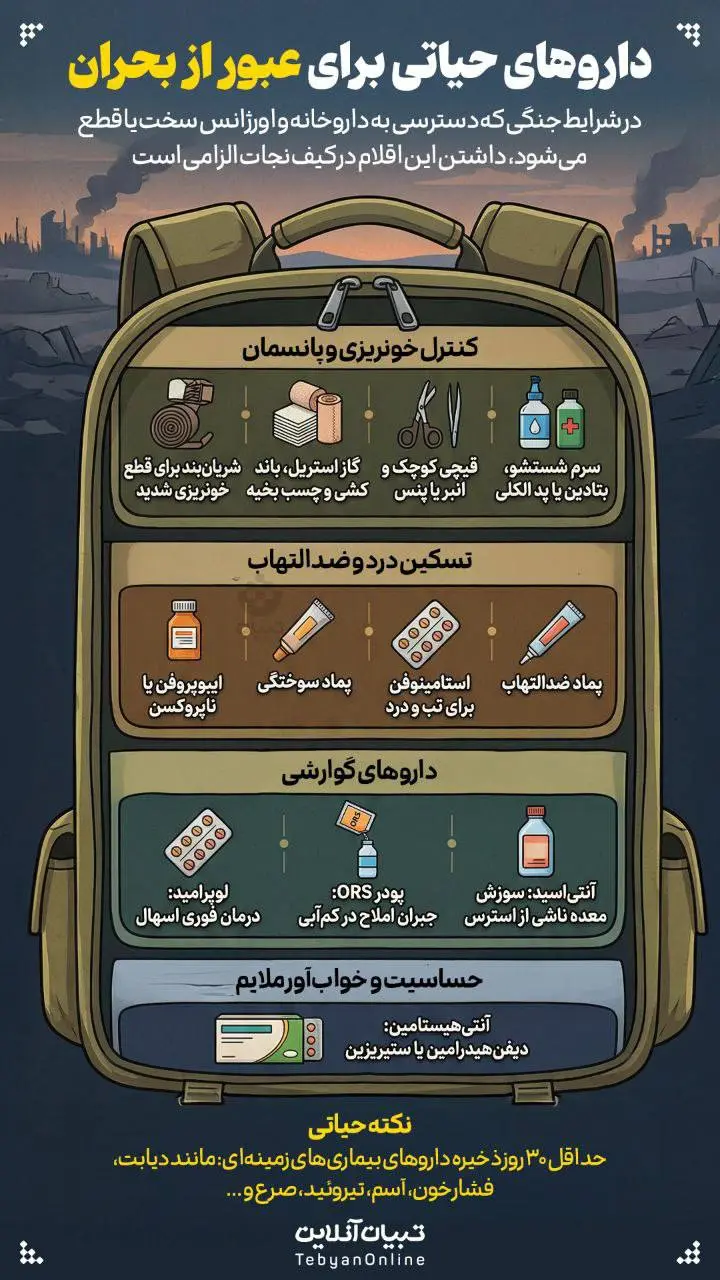 داروهای حیاتی برای عبور از بحران