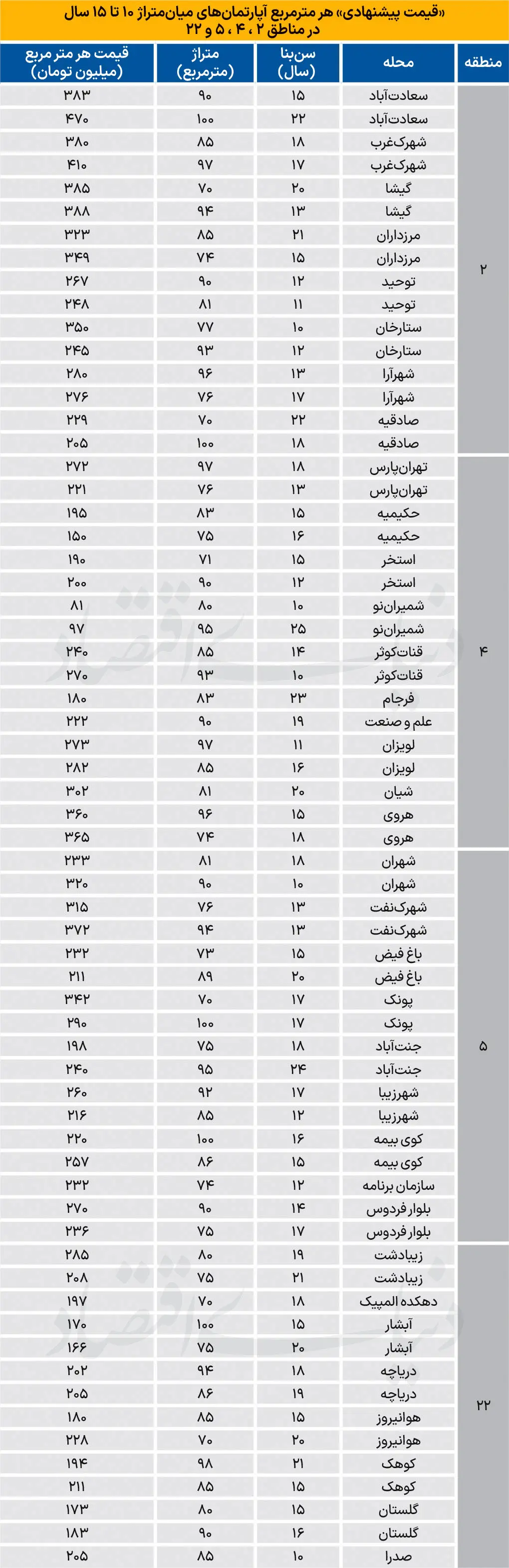 بازار مسکن