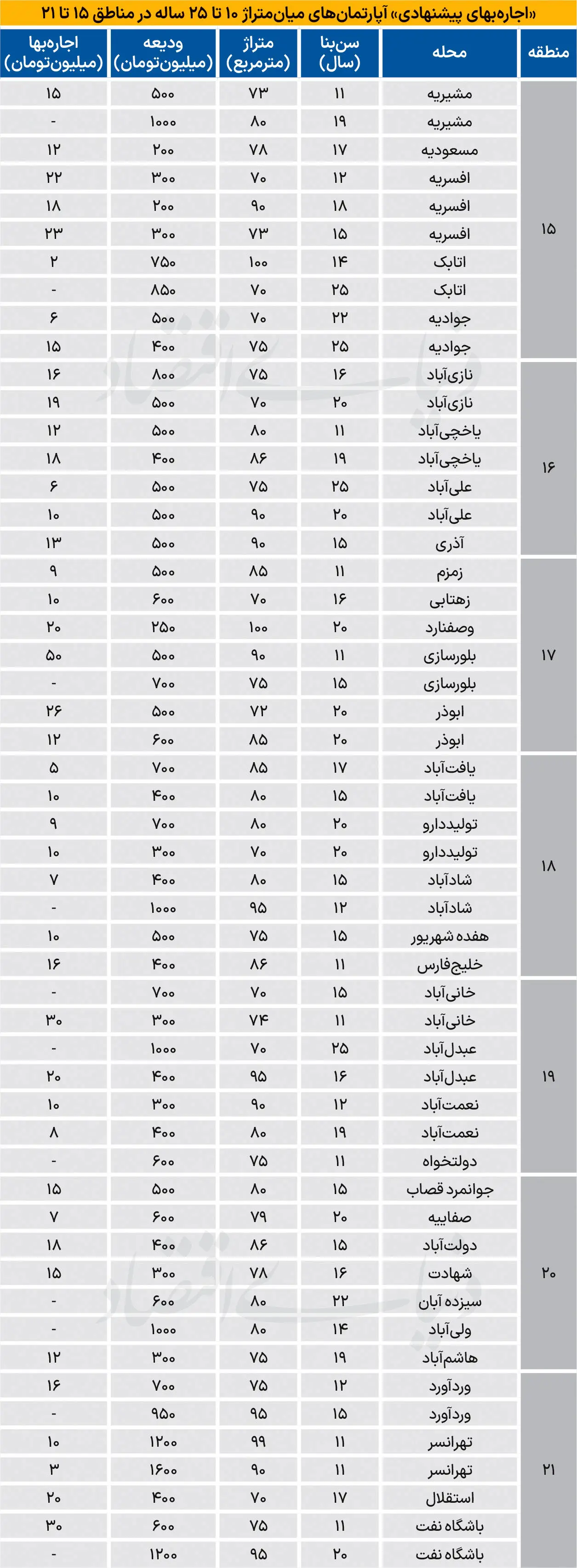 بازار مسکن