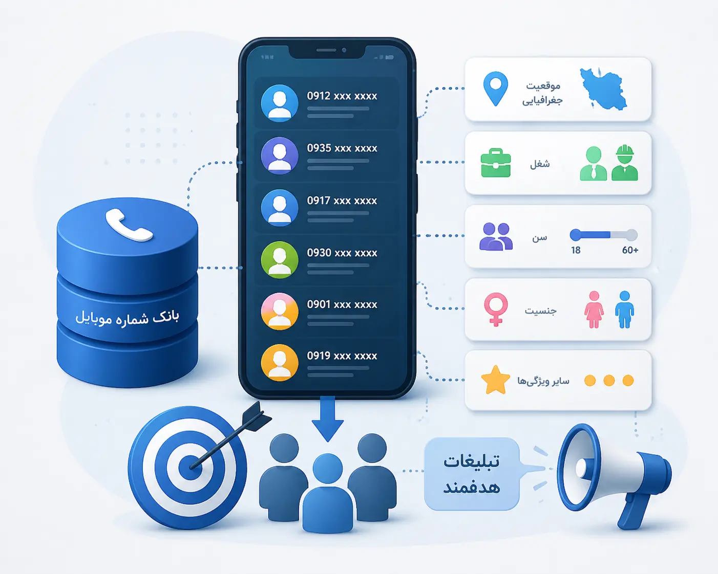 بانک شماره