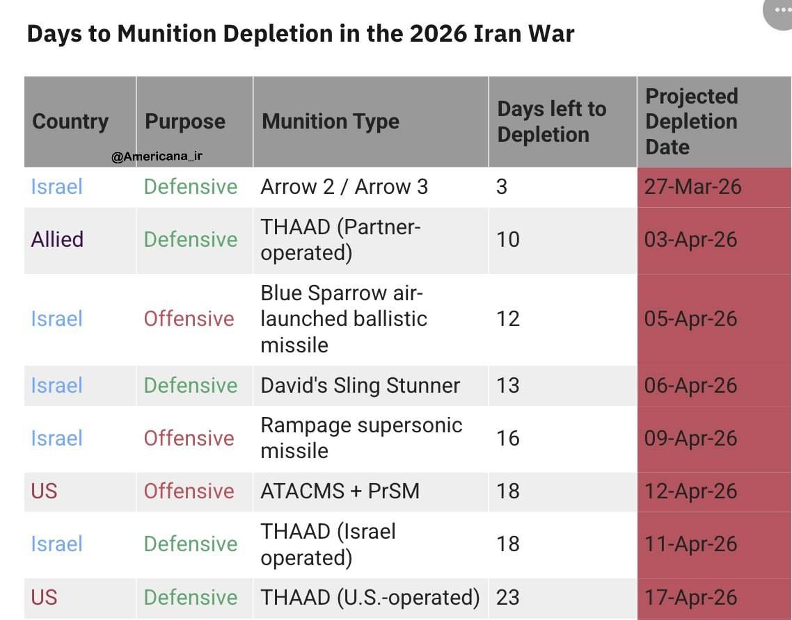 پدافند اسرائیل
