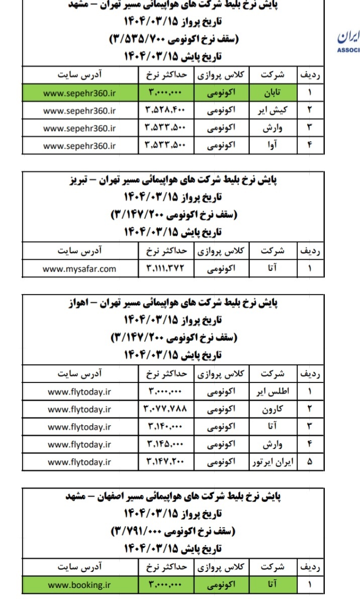 نرخ پرواز