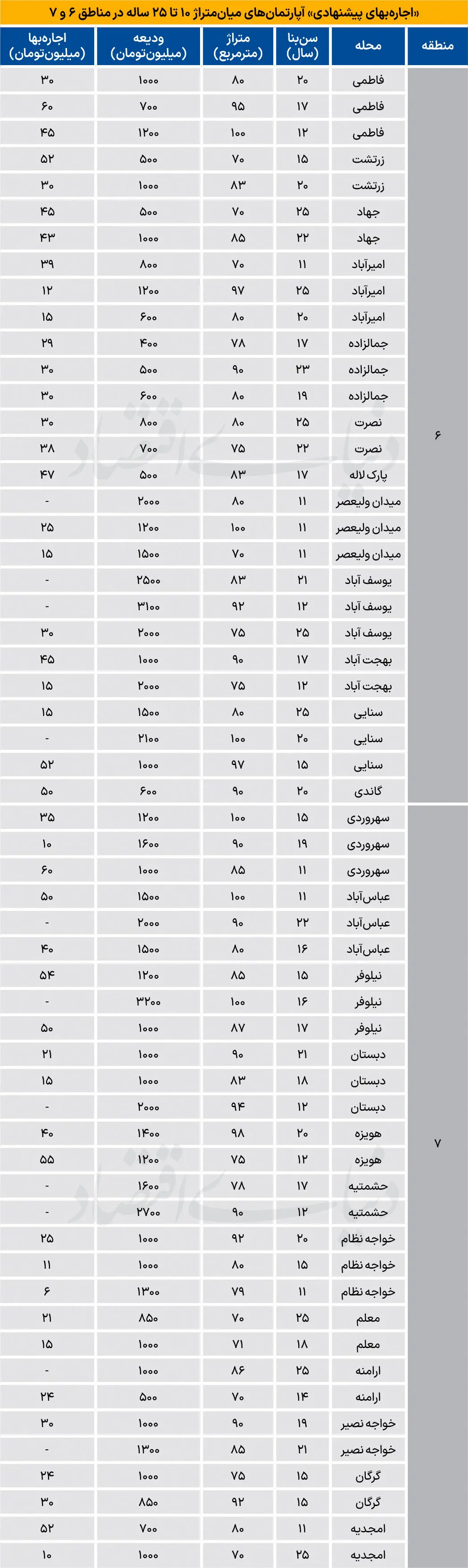 بازار مسکن