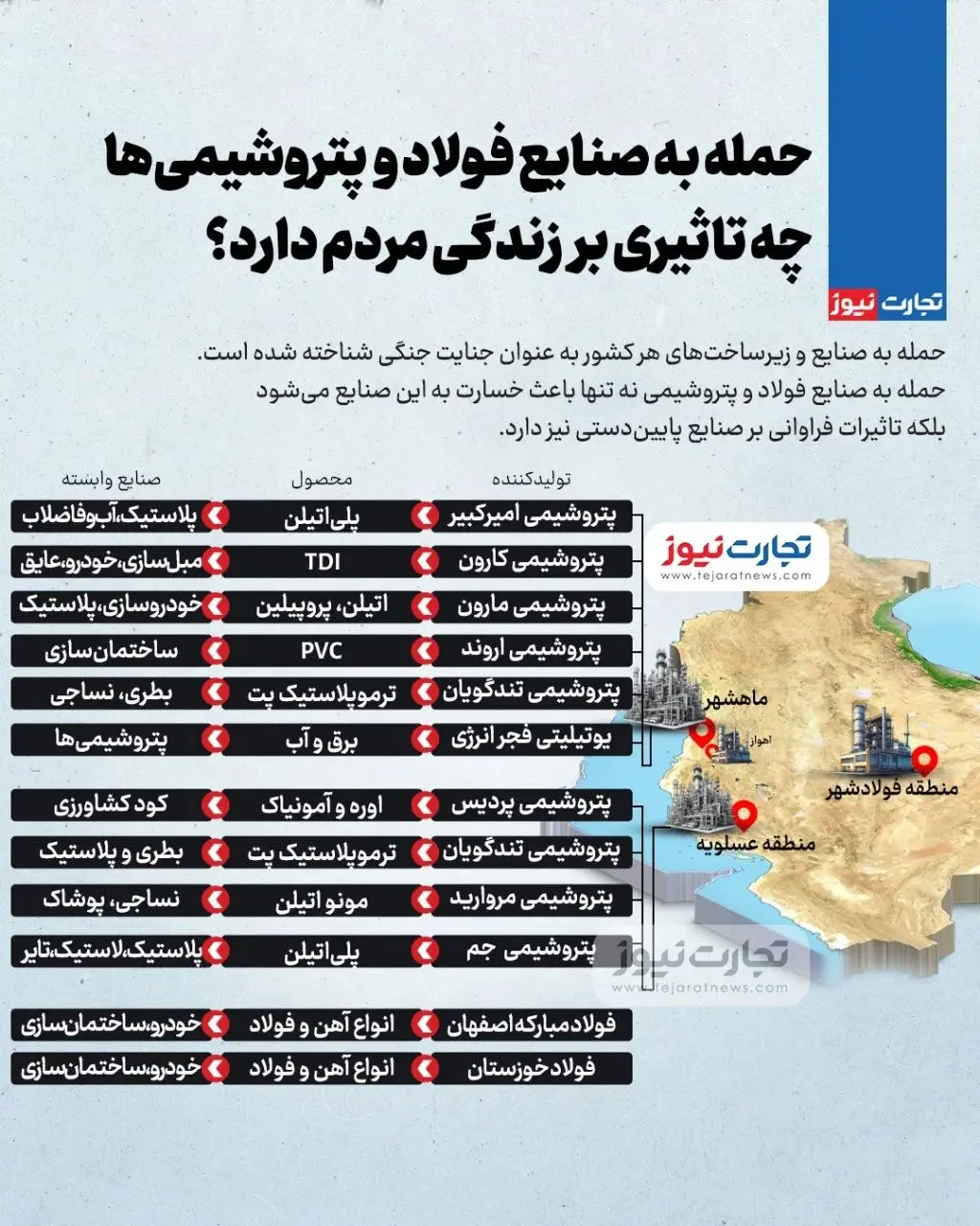 اثرات حمله به پتروشیمی