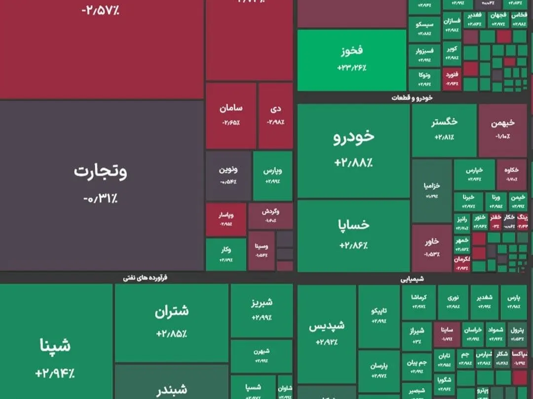 بورس