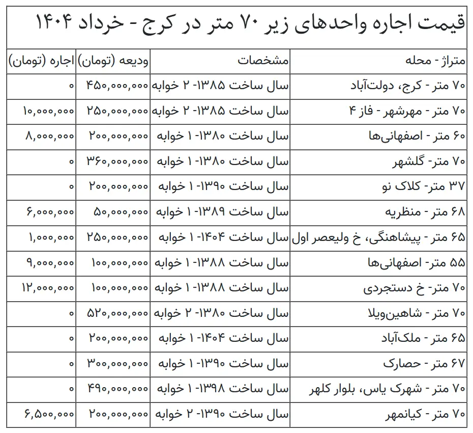 تصویر صفحه 2025-06-07 212109