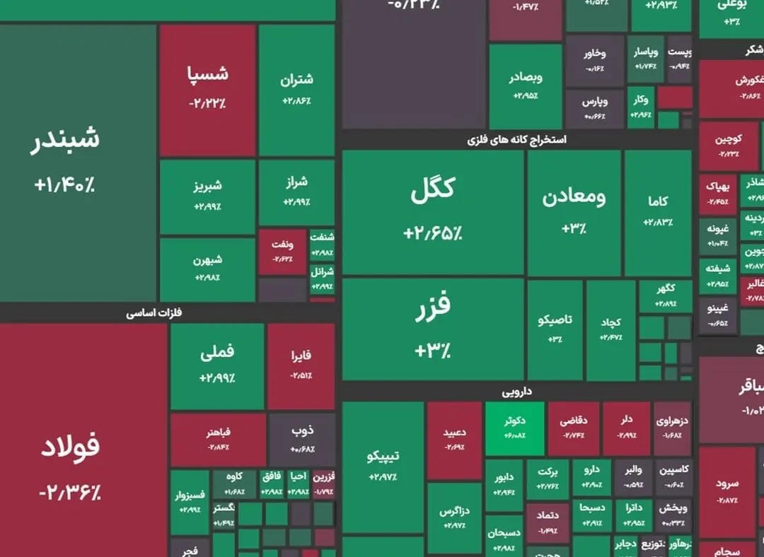 بورس