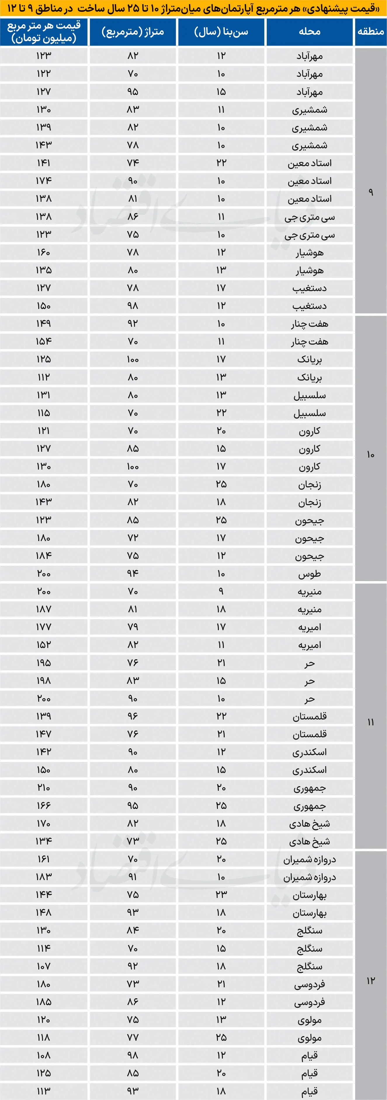 بازار مسکن