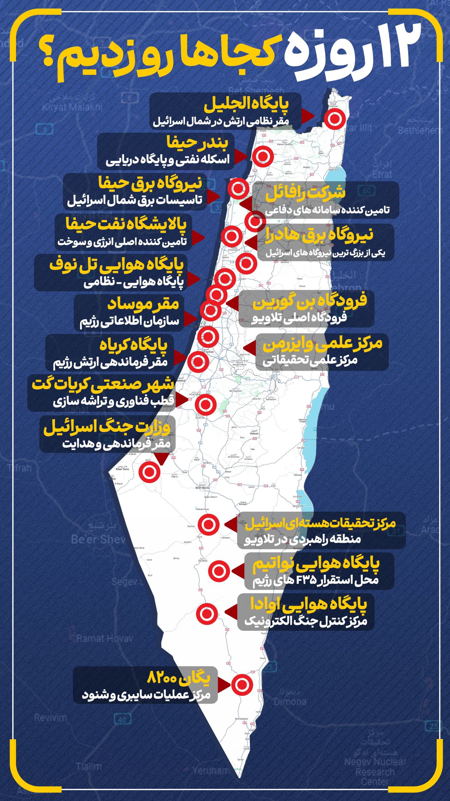 اسرائیل
