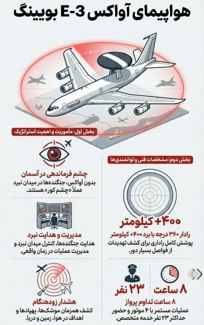 هواپیمای آواکس