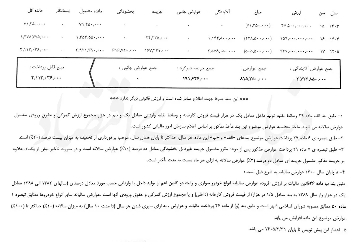 عوارض خودرو