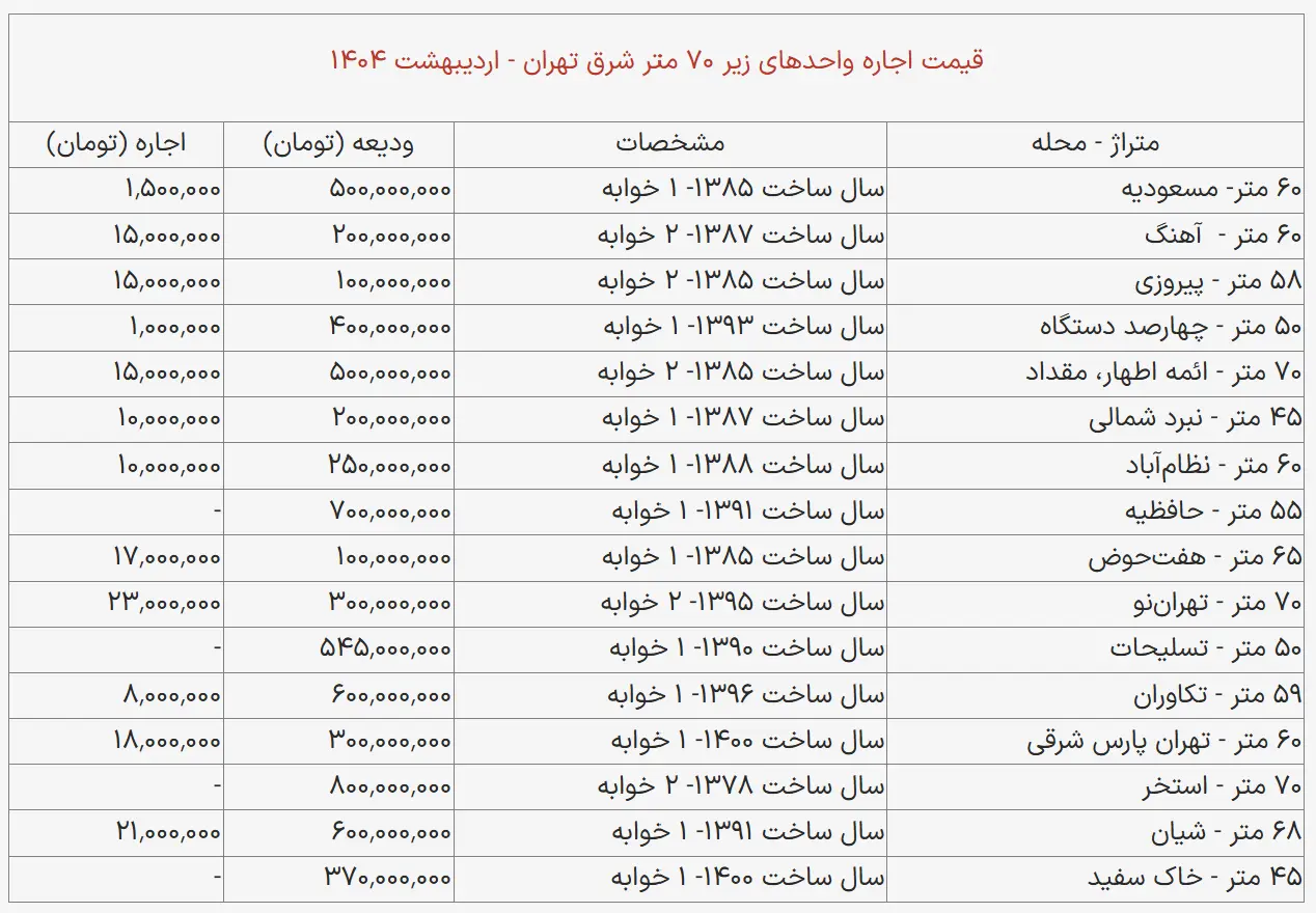 تصویر صفحه 2025-05-13 202047