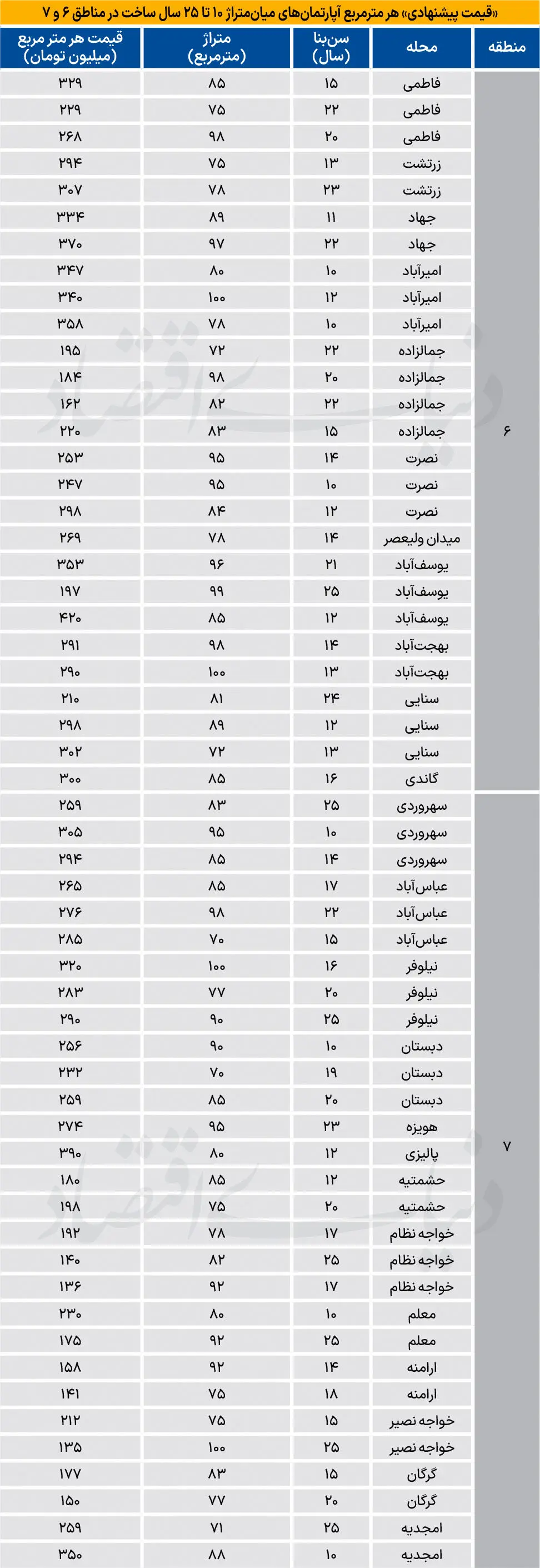 بازار مسکن