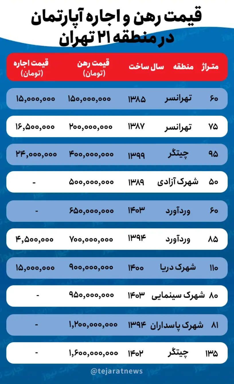 تصویر صفحه 2025-05-16 171214